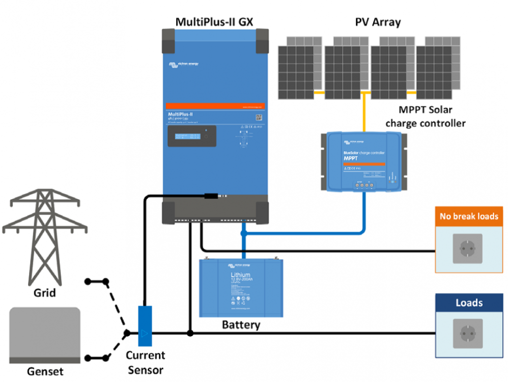 Měnič/nabíječ Victron Energy MultiPlus-II GX 48V/3000VA/35A-32A